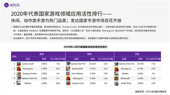 APUS：2020全球移動互聯(lián)網(wǎng)市場報告