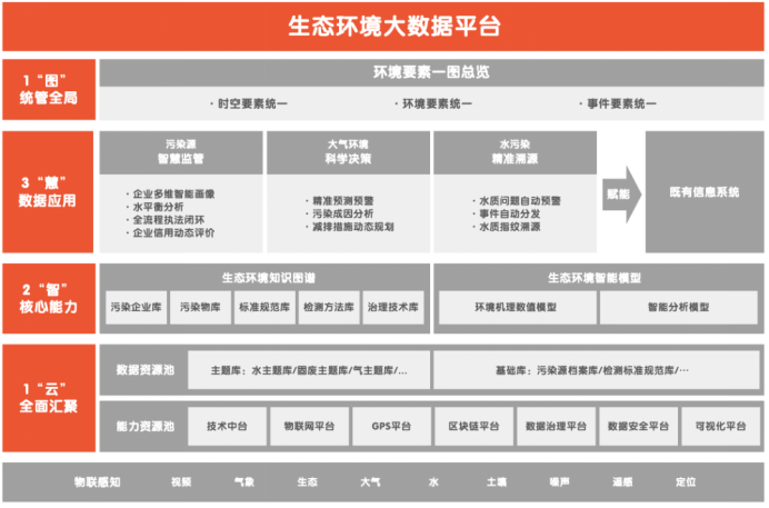 我IDC垂青的平安智慧城市，為智慧環(huán)保上了堂示范課