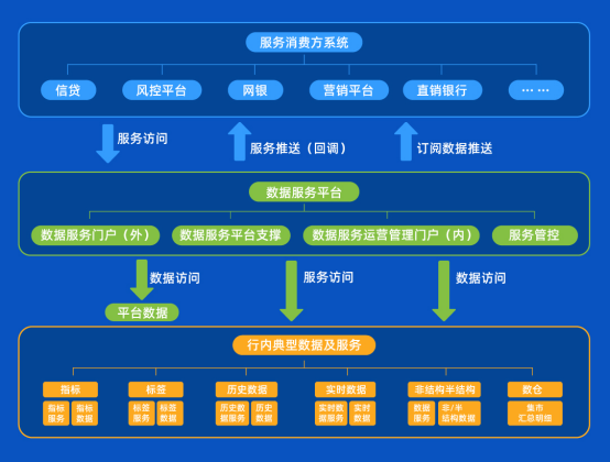 喜提獎項！宇信科技金融數據服務平臺獲市場高度認可！