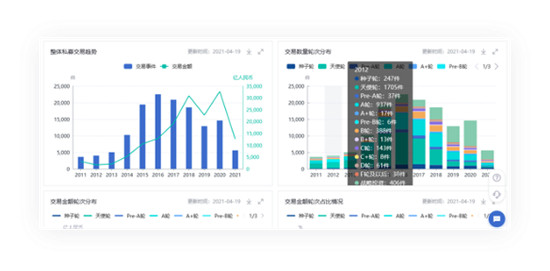 鯨準極速融資推出SVIP超級會員服務(wù)，為創(chuàng)業(yè)者全方位賦能