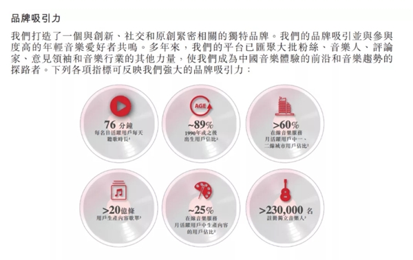 網易云音樂提交上市申請，營收達49億，每年翻一番