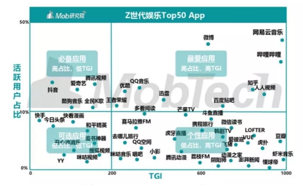 網易云音樂提交上市申請，營收達49億，每年翻一番