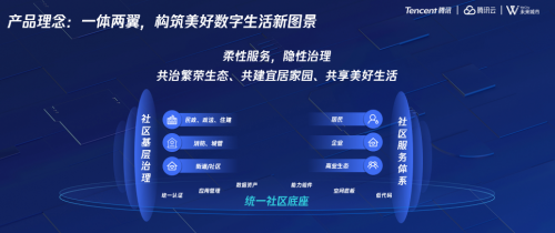 未來社區(qū)“新利器”亮相，騰訊云發(fā)布社區(qū)底座新能力