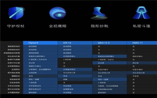 120Hz+2K屏幕，還有Flyme 9？魅族18系列無短板！