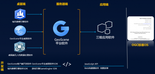 易智瑞董平：GeoScene三維技術(shù)支撐CIM平臺建設(shè)