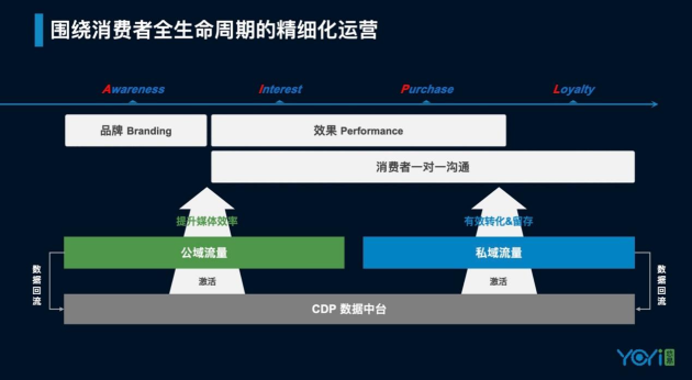 悠易互通亮相iDigital ：CDP賦能全域營(yíng)銷增長(zhǎng)