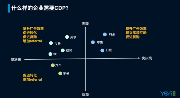 悠易互通亮相iDigital ：CDP賦能全域營(yíng)銷增長(zhǎng)