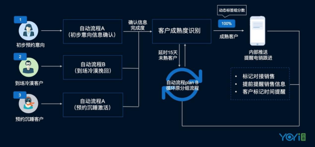 悠易互通亮相iDigital ：CDP賦能全域營(yíng)銷增長(zhǎng)