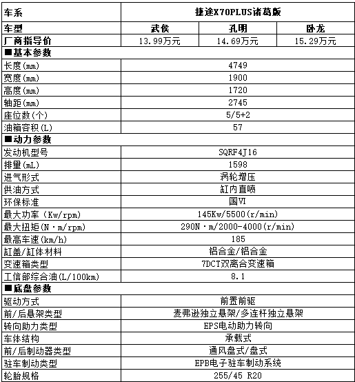 家用SUV推薦！捷途X70 PLUS諸葛版保障健康出行