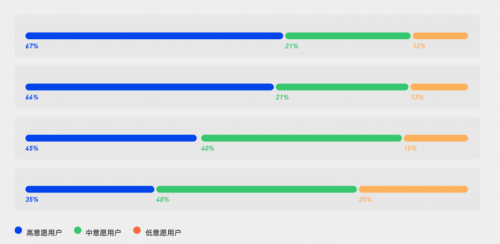 新維舟智能解決方案 定義地產(chǎn)行業(yè)“營”與“銷”