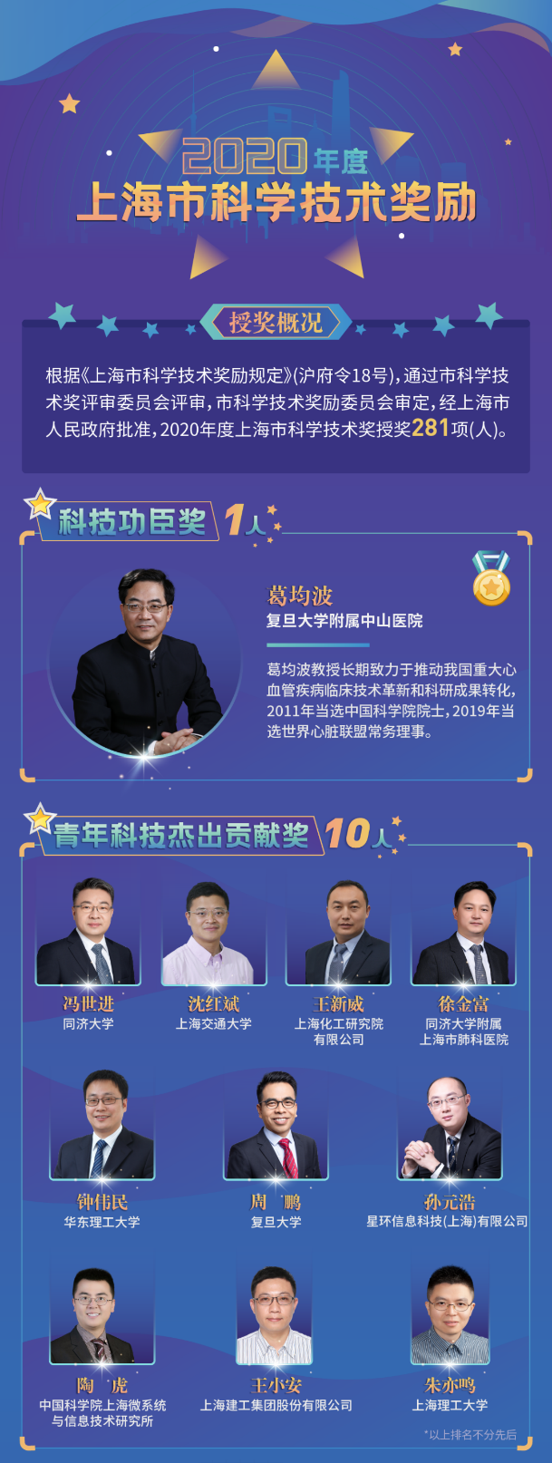 2020年度上海市科學(xué)技術(shù)獎(jiǎng)揭曉，星環(huán)科技孫元浩榮獲青年科技杰出貢獻(xiàn)獎(jiǎng)