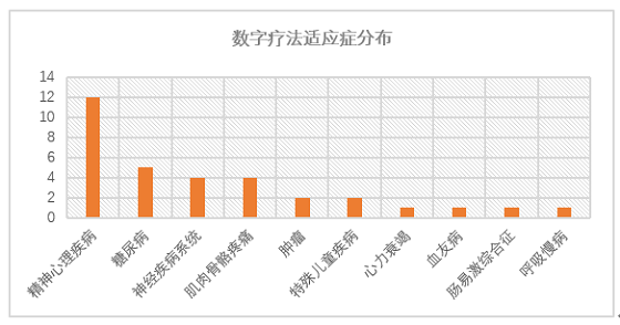 SIG、長嶺資本接連加注，望里科技用精神科數(shù)字療法“探索人類大腦”