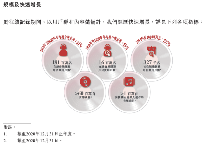 解讀網(wǎng)易云音樂IPO：在線音樂這門生意，從不講情懷