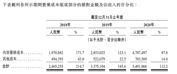 虧損是否可控？營收空間多大？深度解讀網(wǎng)易云音樂招股書