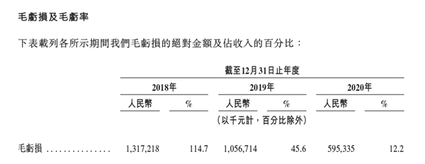 虧損是否可控？營收空間多大？深度解讀網(wǎng)易云音樂招股書