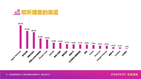 虧損是否可控？營收空間多大？深度解讀網(wǎng)易云音樂招股書