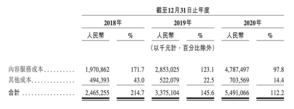 蝦米沒能逃過的版權(quán)絞殺，網(wǎng)易云音樂掌握了破局密碼