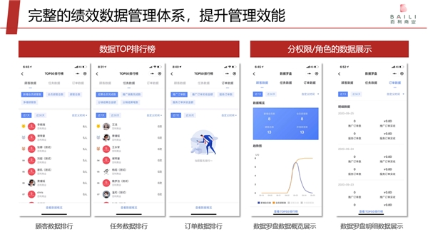 專訪愛點(diǎn)擊趙永：要為百貨行業(yè)撬動私域流量提供打印機(jī)式服務(wù)