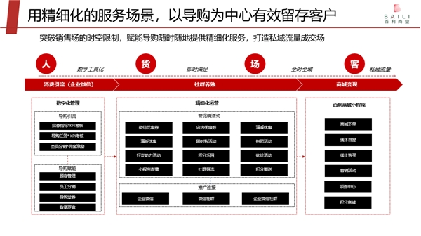 專訪愛點(diǎn)擊趙永：要為百貨行業(yè)撬動私域流量提供打印機(jī)式服務(wù)