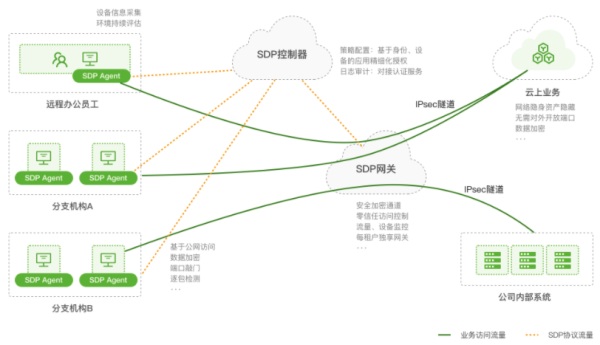 縱觀2021 RSAC云安全，創(chuàng)新沙盒的這家公司為什么能得到億元融資？