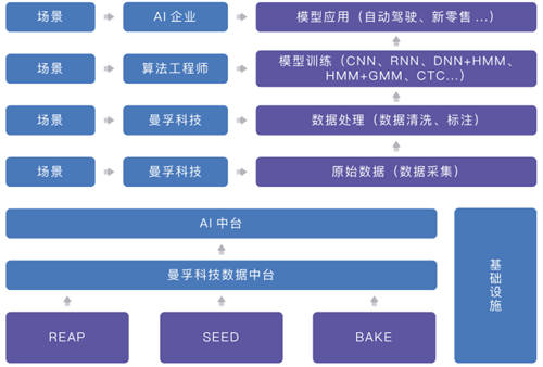 聚焦數(shù)博會(huì)丨共話數(shù)據(jù)智能，曼孚科技SEED數(shù)據(jù)服務(wù)平臺(tái)迎“首秀”