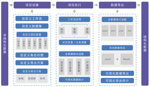 聚焦數(shù)博會(huì)丨共話數(shù)據(jù)智能，曼孚科技SEED數(shù)據(jù)服務(wù)平臺(tái)迎“首秀”