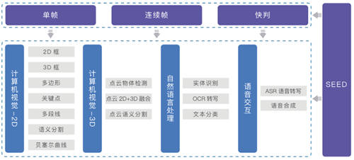 聚焦數(shù)博會(huì)丨共話數(shù)據(jù)智能，曼孚科技SEED數(shù)據(jù)服務(wù)平臺(tái)迎“首秀”