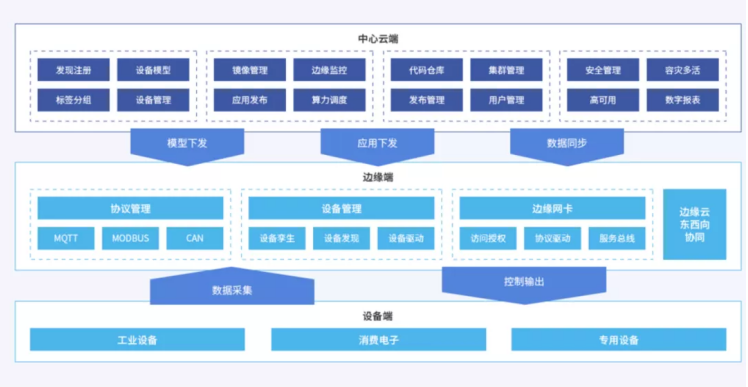 首批！博云入選信通院云邊協(xié)同產(chǎn)業(yè)方陣