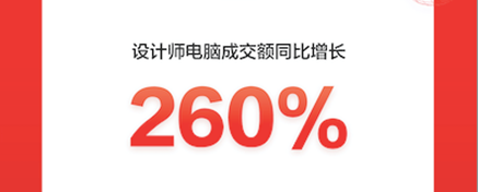 京東618開門紅戰(zhàn)報(bào)：設(shè)計(jì)師電腦、內(nèi)容打印機(jī)等新興品類增長(zhǎng)迅猛