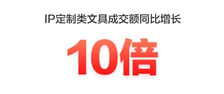 高端文具控的大愛，京東618 IP定制類文具成交額同比增長(zhǎng)10倍