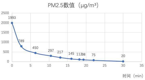 LIFAair LA350凈化器，臥室除菌除味，618鉅惠11元抵618元！