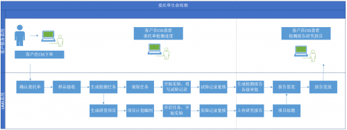 三維天地研發(fā)檢測系統(tǒng)助力企業(yè)縱深發(fā)展