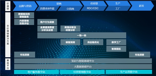 數(shù)智數(shù)博｜國(guó)雙兩大商業(yè)解決方案亮相數(shù)博會(huì)，強(qiáng)勢(shì)發(fā)力數(shù)智營(yíng)銷