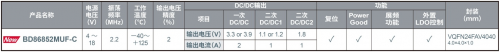 ROHM開(kāi)發(fā)出車(chē)載攝像頭模塊SerDes IC以及攝像頭用PMIC