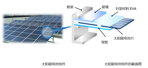 京瓷將在2021SNEC上海光伏展福斯特展臺(tái)展示封裝材料技術(shù)