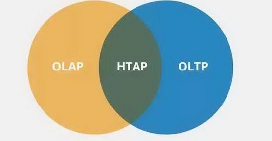 openGauss持續(xù)構筑企業(yè)級內(nèi)核能力，使能行業(yè)技術創(chuàng)新