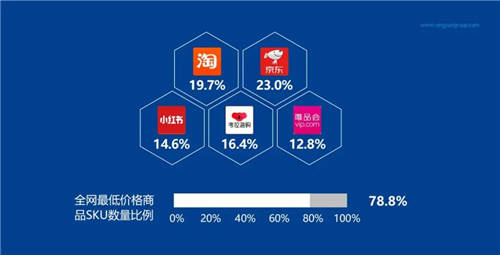 供應鏈巨頭入局 將為淘客升級帶來哪些新機會？