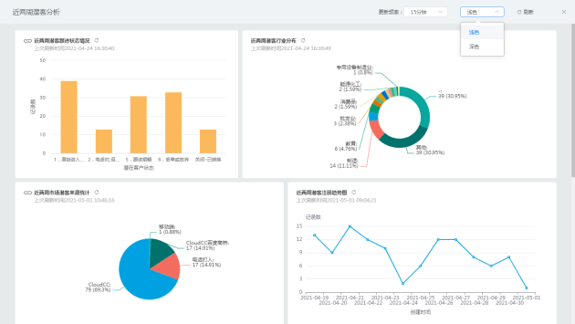 神州云動(dòng)CRM:CloudCC’11 發(fā)布 亮點(diǎn)功能搶先看