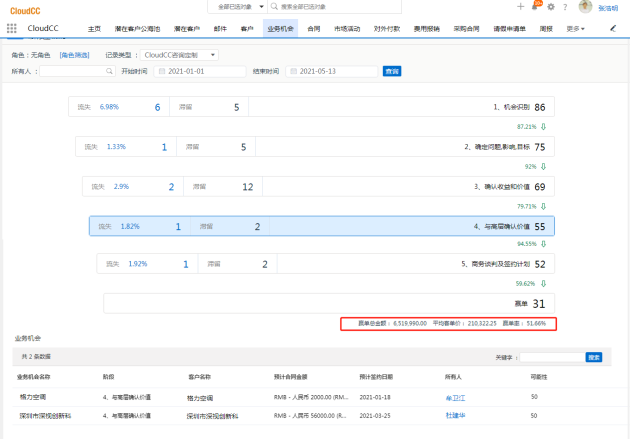 神州云動(dòng)CRM:CloudCC’11 發(fā)布 亮點(diǎn)功能搶先看