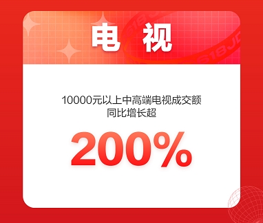 京東618喜迎家電開(kāi)門(mén)紅 全品類家電井噴式爆發(fā)喜迎頭彩