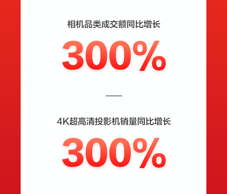 京東618：品質(zhì)消費(fèi)成潮，IP定制類文具成爆款，成交額同比增10倍