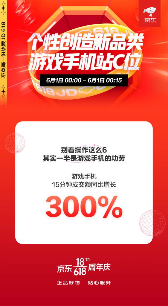 新品類滿足個性化需求！京東618開門紅游戲手機(jī)同比增長300%再創(chuàng)新高