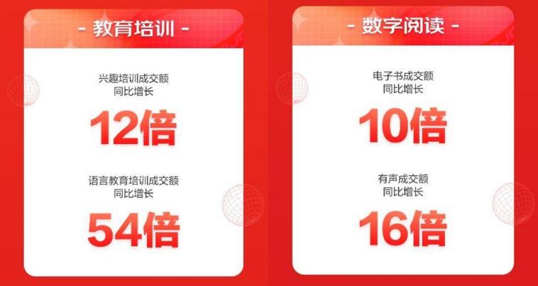 京東618開門紅15分鐘：圖書成交額同比增長9倍 數(shù)字閱讀成交額同比增長13倍