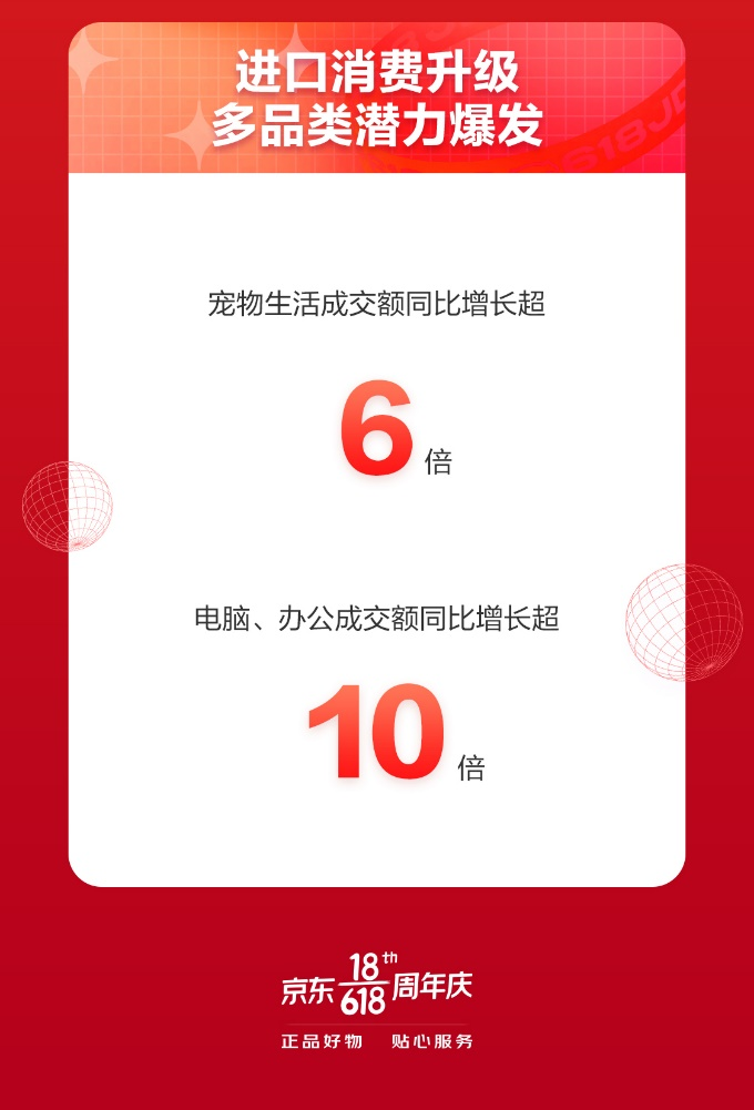 京東618開門紅來了！京東國際匯聚全球好物 愛他美、雅詩蘭黛、任天堂等國際大牌熱銷