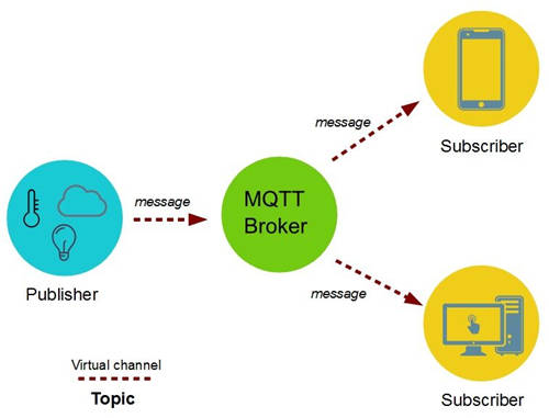 環(huán)信MQTT消息云正式發(fā)布，2個月免費試用