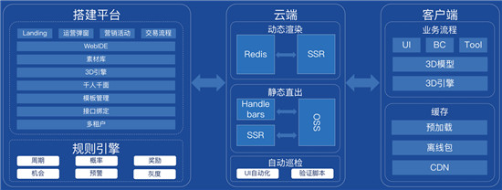 信也科技發(fā)布神筆活動設計平臺 打造高效獲客新模式