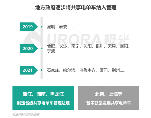 極光：低碳出行讓生活更美好——共享電單車社會(huì)價(jià)值報(bào)告