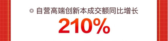 新品類新產(chǎn)品熱度持續(xù)攀升，京東618投影機(jī)成交額同比增長(zhǎng)達(dá)110%