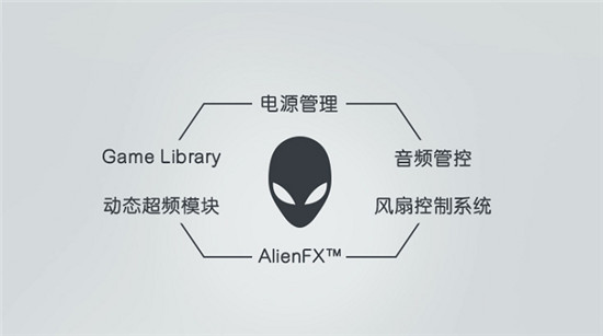 ALIENWARE x15/x17升級散熱架構(gòu)獨門絕學(xué)，重新定義精悍