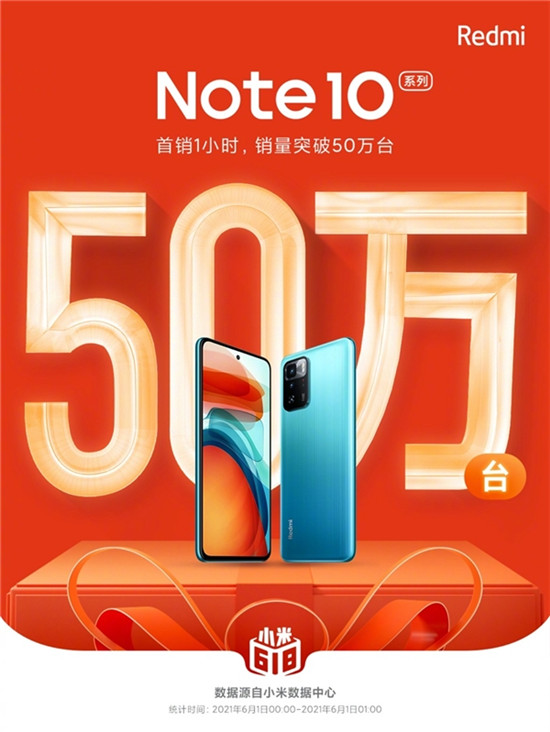 Redmi Note 10系列首銷1小時突破50萬臺，Note 10 Pro首銷特惠價1499元起